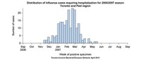 Distribution of influenza cases requiring hospitalization for 2006/2007 season