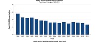 Rate of adult invasive pneumococcal disease